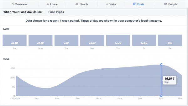 Facebook Insights