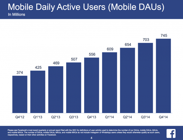 Facebook mobile users
